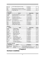 Preview for 9 page of JETWAY 615DFR1A User Manual