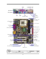 Предварительный просмотр 8 страницы JETWAY 615TCF User Manual