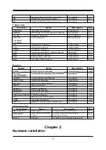 Предварительный просмотр 8 страницы JETWAY 623DM User Manual