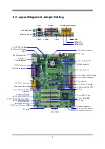 Предварительный просмотр 6 страницы JETWAY 626EMP Series User Manual