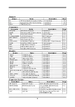 Preview for 11 page of JETWAY 830CN User Manual