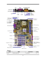 Предварительный просмотр 8 страницы JETWAY 845DBA User Manual