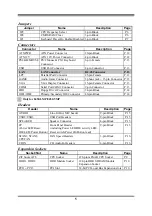 Preview for 8 page of JETWAY 845GLM User Manual