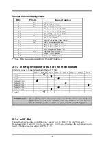 Предварительный просмотр 13 страницы JETWAY 865GDMC User Manual