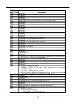 Предварительный просмотр 41 страницы JETWAY 911BF User Manual