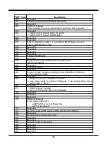 Предварительный просмотр 42 страницы JETWAY 911BF User Manual