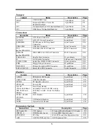 Preview for 9 page of JETWAY 939AGP-D User Manual