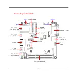 Предварительный просмотр 9 страницы JETWAY G03-NU93-F Technical Manual