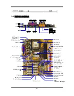 Предварительный просмотр 9 страницы JETWAY I401R2C Manual