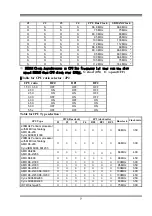 Предварительный просмотр 8 страницы JETWAY J-Mark J-530CF Manual