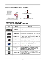 Preview for 14 page of JETWAY MM10-H6100 Technical Manual