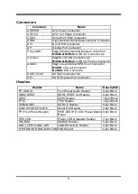 Предварительный просмотр 9 страницы JETWAY NAF591 Series User Manual