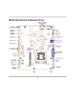 Предварительный просмотр 9 страницы JETWAY NC5D-IH110-950 Technical Manual