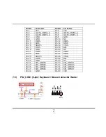 Предварительный просмотр 22 страницы JETWAY NC7A Series User Manual