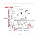 Предварительный просмотр 10 страницы JETWAY NF695 Series User Manual