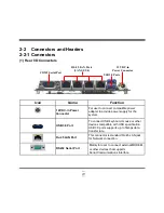 Preview for 15 page of JETWAY NF731 User Manual