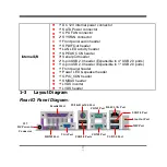 Preview for 8 page of JETWAY NF9T Series Technical Manual