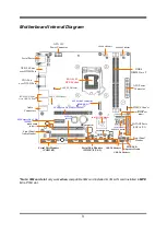 Предварительный просмотр 7 страницы JETWAY NMF691 Series User Manual