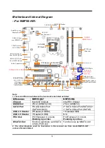 Предварительный просмотр 7 страницы JETWAY NMF95 Series User Manual