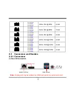 Preview for 17 page of JETWAY NP591 Technical Manual