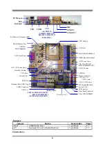 Preview for 7 page of JETWAY P4MFM User Manual