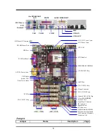 Предварительный просмотр 7 страницы JETWAY P4X400DA User Manual