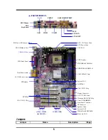 Предварительный просмотр 7 страницы JETWAY P4XFCR2A User Manual