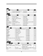 Preview for 9 page of JETWAY S447 Manual