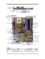 Предварительный просмотр 7 страницы JETWAY V266BR4A User Manual