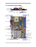 Preview for 9 page of JETWAY V333DA Manual