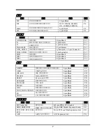 Preview for 10 page of JETWAY V333DA Manual