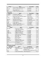 Предварительный просмотр 9 страницы JETWAY V4MDF User Manual