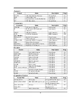 Preview for 10 page of JETWAY V500DA User Manual