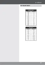 Предварительный просмотр 85 страницы JF 1000 AT Operation & Technical Manual