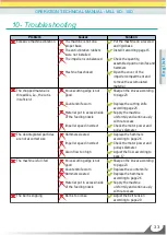 Preview for 33 page of JF 5D Operation & Technical Manual