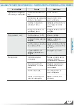 Preview for 115 page of JF C-40 S2 Operation & Technical Manual