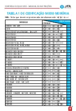 Preview for 9 page of JFA Electronicos ACQ 1200 Instruction Manual