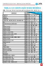 Preview for 10 page of JFA Electronicos ACQ 1200 Instruction Manual