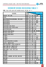 Preview for 18 page of JFA Electronicos ACQ 1200 Instruction Manual