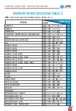 Preview for 19 page of JFA Electronicos ACQ 1200 Instruction Manual