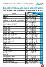 Preview for 29 page of JFA Electronicos ACQ 1200 Instruction Manual