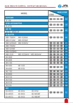 Preview for 7 page of JFA Electronicos K600 Instruction Manual