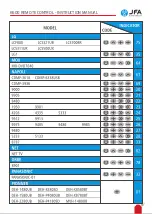 Preview for 9 page of JFA Electronicos K600 Instruction Manual