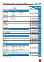 Preview for 11 page of JFA Electronicos K600 Instruction Manual