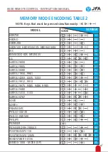 Preview for 12 page of JFA Electronicos K600 Instruction Manual