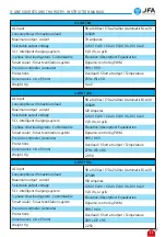 Preview for 12 page of JFA Electronicos X-Line 120A User Manual