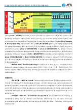 Предварительный просмотр 3 страницы JFA Electronicos X-Line 40A User Manual