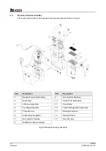 Предварительный просмотр 28 страницы JFD Divex SLS Mk IV Operation And Maintenance Manual