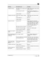 Preview for 35 page of JFD WHE - 3 Operation And Maintenance Manual