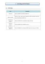 Preview for 4 page of JFE Advantech ARO-FT User Manual